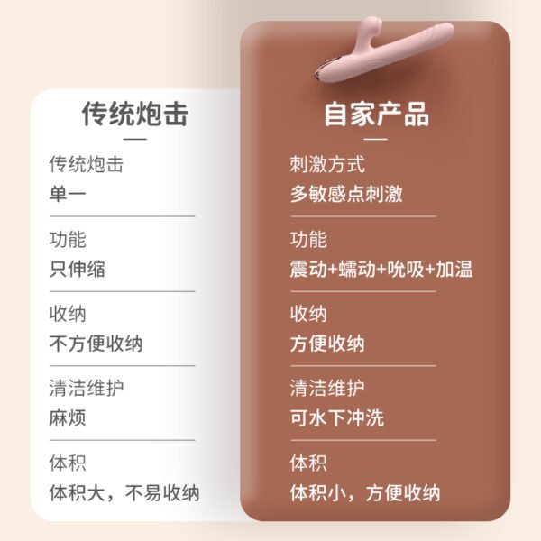 Powerful Thrusting Suck Vibrators for Women Silicone G-Spot heating  Dildo Vibrators Clitoris Massager Licking Sex Toys for Woman Sex Products