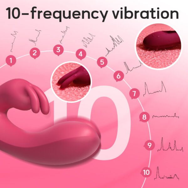 Female Rabbit Vibrator for Women G Spot Clitoris Stimulator Rotation Thrusting Vibrator Sex Toys for Woman